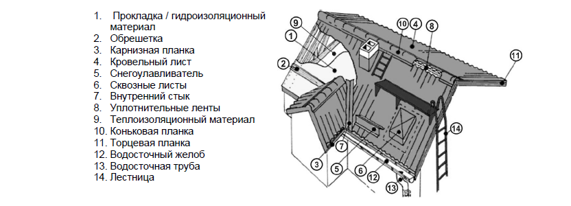 Металлочерепица RAUNI