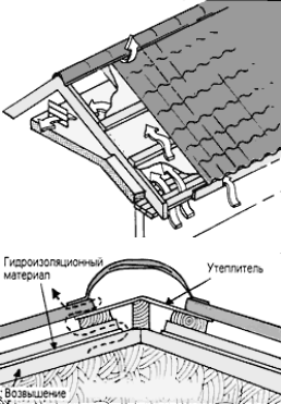 Металлочерепица RAUNI