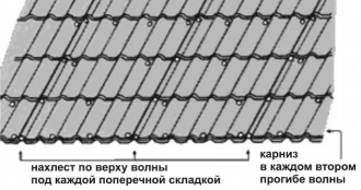 Металлочерепица RAUNI